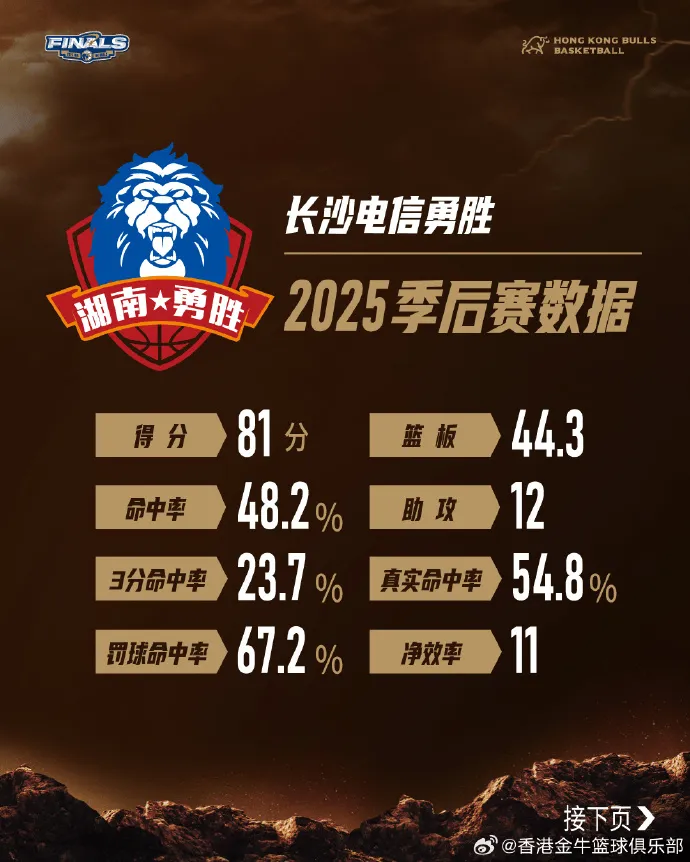 mk体育下载-NBL香港金牛社媒发布总决赛对手分析：我们必须打出自己节奏