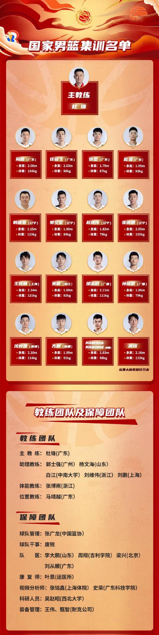 mk体育官网-中日对决有哪些挑战？体能问题才是男篮最大考验